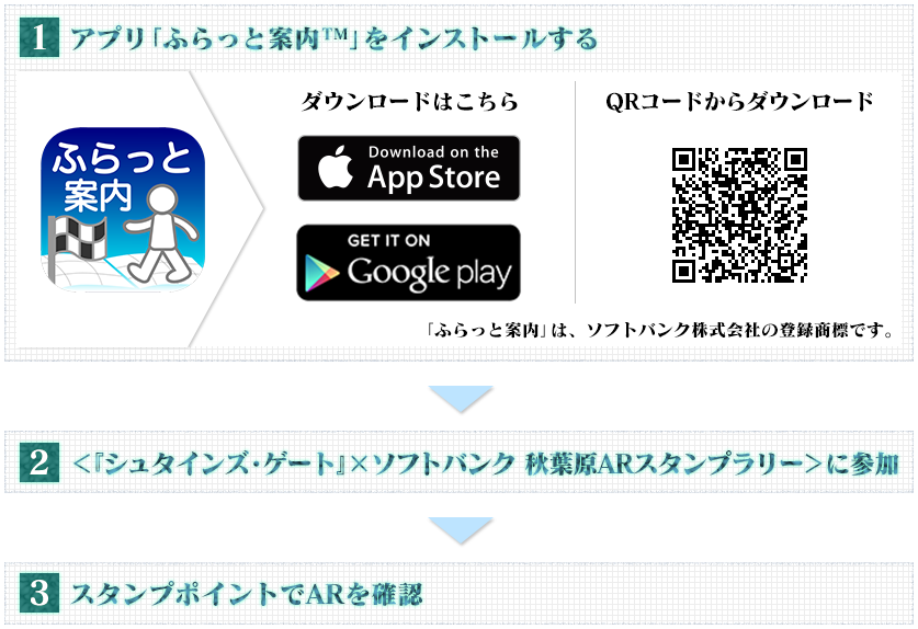１．アプリ「ふらっと案内」をインストール　２．＜『シュタインズ・ゲート』×ソフトバンク 秋葉原ARスタンプラリー＞に参加　３．スタンプポイントでARを確認
